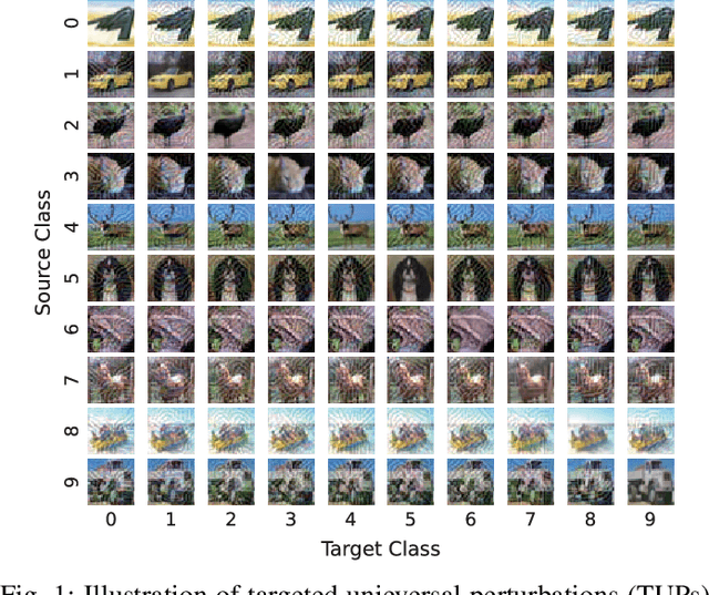 Figure 1 for Improving adversarial robustness of deep neural networks by using semantic information