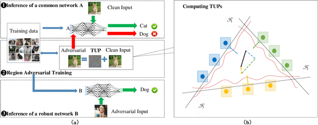 Figure 2 for Improving adversarial robustness of deep neural networks by using semantic information