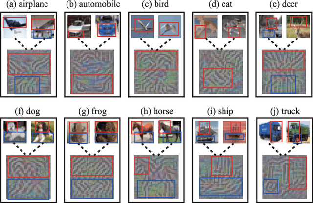 Figure 4 for Improving adversarial robustness of deep neural networks by using semantic information