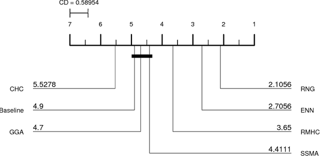 Figure 2 for Analyzing different prototype selection techniques for dynamic classifier and ensemble selection