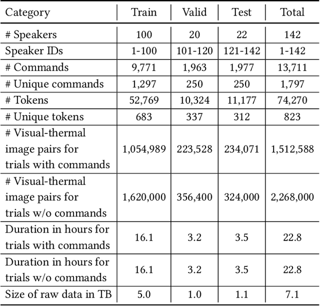 Figure 4 for SpeakingFaces: A Large-Scale Multimodal Dataset of Voice Commands with Visual and Thermal Video Streams