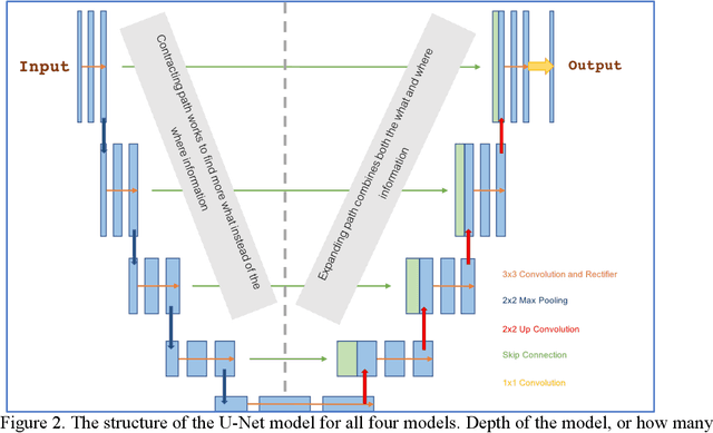 Figure 3 for Tropical and Extratropical Cyclone Detection Using Deep Learning