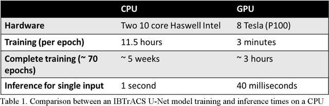 Figure 2 for Tropical and Extratropical Cyclone Detection Using Deep Learning