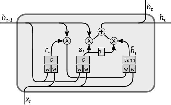 Figure 1 for Neural Ordinary Differential Equation based Recurrent Neural Network Model