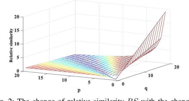 Figure 2 for Color-related Local Binary Pattern: A Learned Local Descriptor for Color Image Recognition