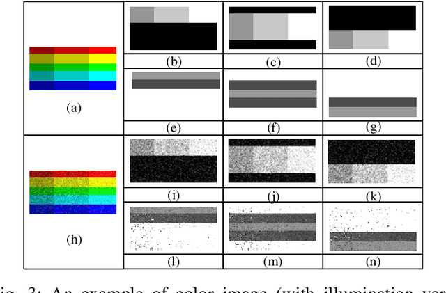 Figure 3 for Color-related Local Binary Pattern: A Learned Local Descriptor for Color Image Recognition