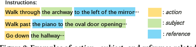 Figure 3 for Neighbor-view Enhanced Model for Vision and Language Navigation