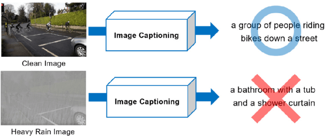 Figure 1 for New Image Captioning Encoder via Semantic Visual Feature Matching for Heavy Rain Images