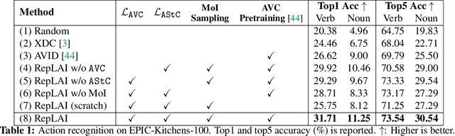 Figure 2 for Learning State-Aware Visual Representations from Audible Interactions