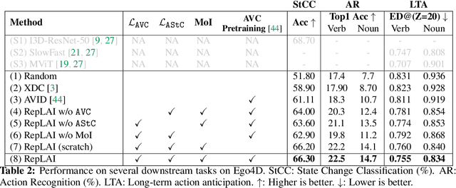 Figure 4 for Learning State-Aware Visual Representations from Audible Interactions