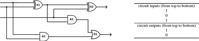 Figure 3 for A Generally Applicable, Highly Scalable Measurement Computation and Optimization Approach to Sequential Model-Based Diagnosis