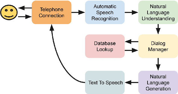 Figure 1 for CMU GetGoing: An Understandable and Memorable Dialog System for Seniors