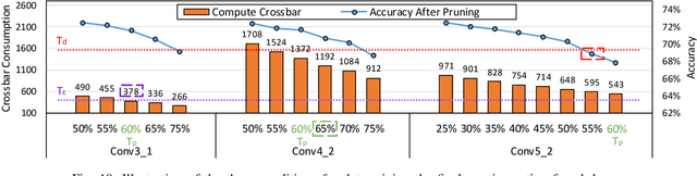 Figure 2 for Crossbar-aware neural network pruning