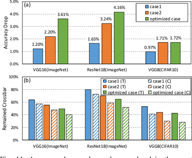 Figure 3 for Crossbar-aware neural network pruning