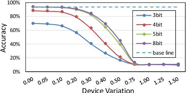 Figure 4 for Crossbar-aware neural network pruning