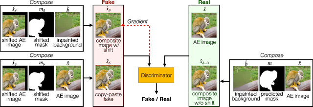 Figure 3 for MOVE: Unsupervised Movable Object Segmentation and Detection