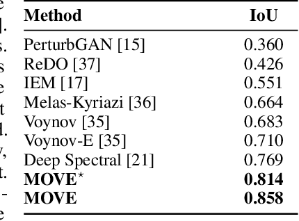 Figure 4 for MOVE: Unsupervised Movable Object Segmentation and Detection