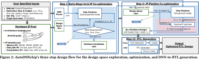 Figure 3 for AutoDNNchip: An Automated DNN Chip Predictor and Builder for Both FPGAs and ASICs