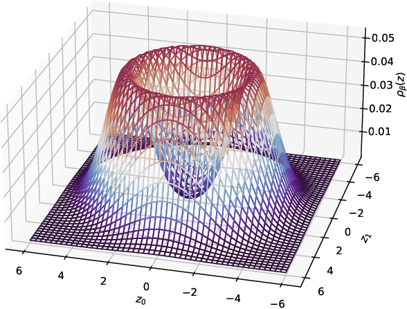 Figure 1 for Exponentially Tilted Gaussian Prior for Variational Autoencoder