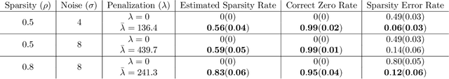Figure 4 for Multiway clustering via tensor block models