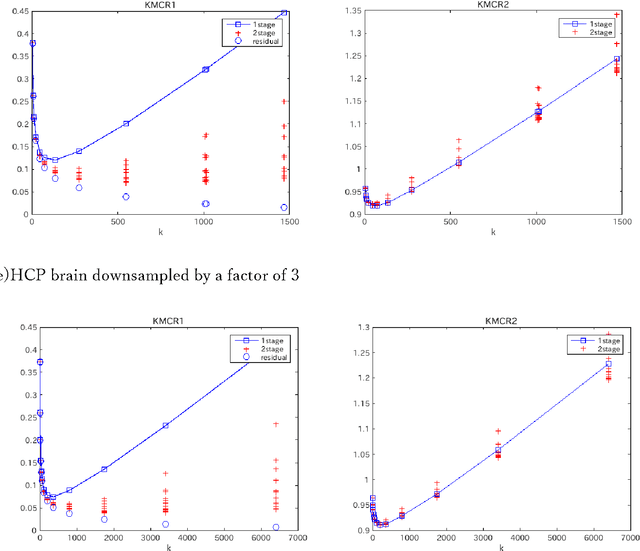 Figure 1 for A description length approach to determining the number of k-means clusters