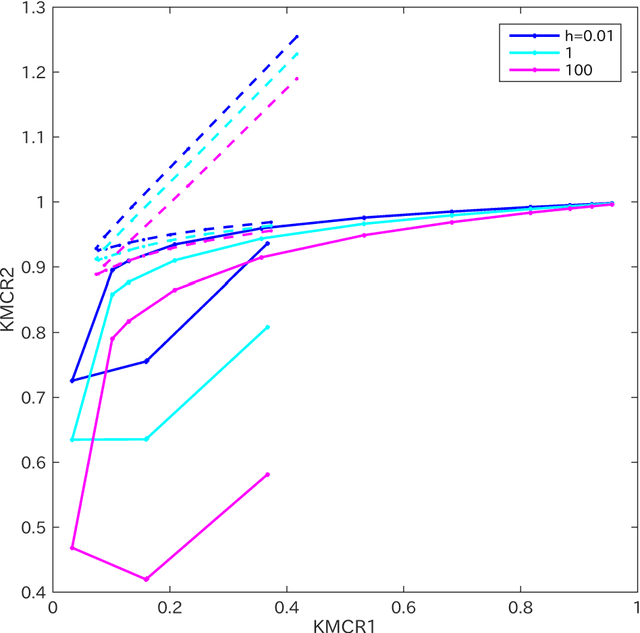 Figure 3 for A description length approach to determining the number of k-means clusters