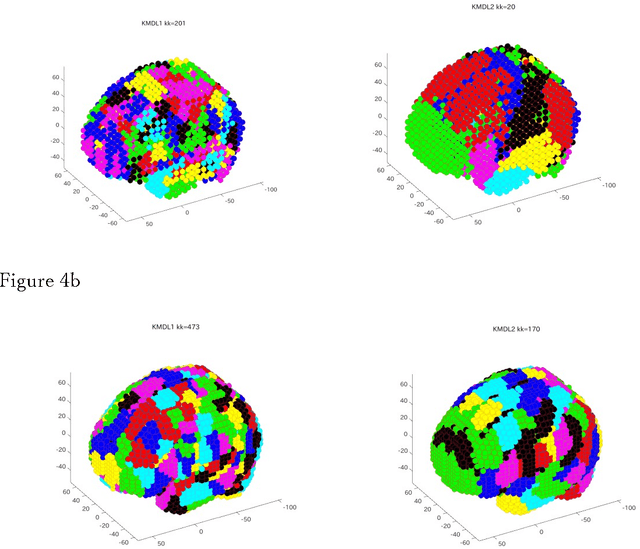 Figure 4 for A description length approach to determining the number of k-means clusters