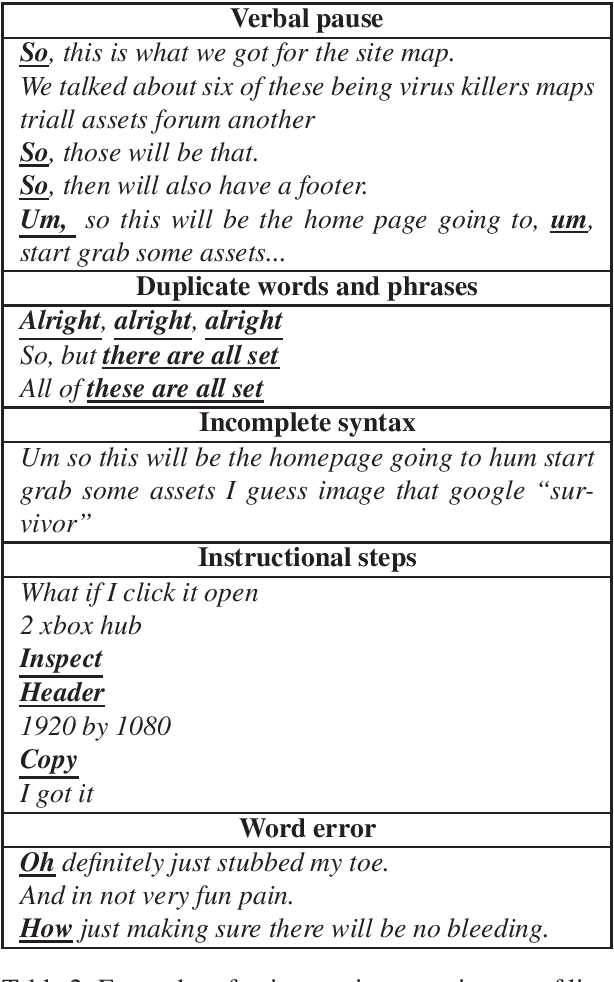 Figure 3 for Punctuation Restoration