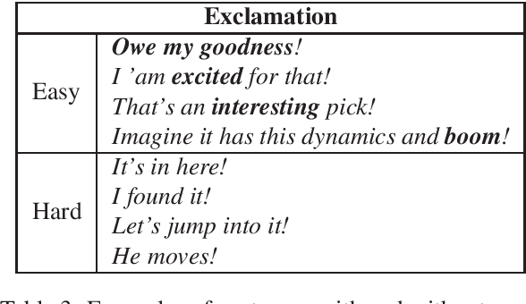 Figure 4 for Punctuation Restoration