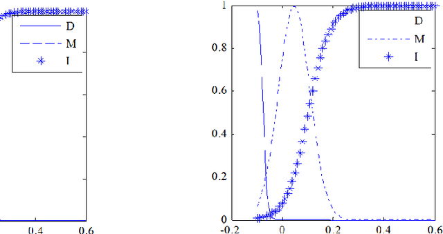 Figure 3 for Mobile Robot Localization Using Fuzzy Neural Network Based Extended Kalman Filter