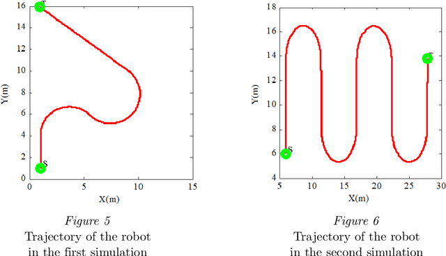 Figure 4 for Mobile Robot Localization Using Fuzzy Neural Network Based Extended Kalman Filter