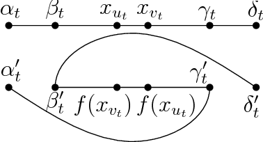 Figure 3 for Nonlinear Dimension Reduction via Outer Bi-Lipschitz Extensions