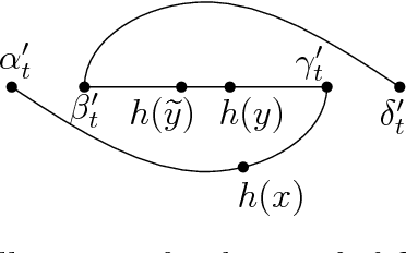 Figure 4 for Nonlinear Dimension Reduction via Outer Bi-Lipschitz Extensions