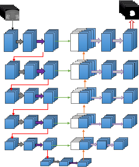 Figure 3 for Fully Automated Organ Segmentation in Male Pelvic CT Images