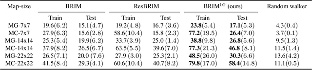 Figure 4 for In a Nutshell, the Human Asked for This: Latent Goals for Following Temporal Specifications