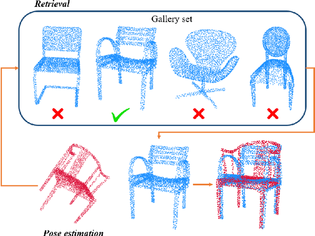 Figure 1 for PCRP: Unsupervised Point Cloud Object Retrieval and Pose Estimation