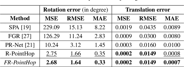 Figure 2 for PCRP: Unsupervised Point Cloud Object Retrieval and Pose Estimation