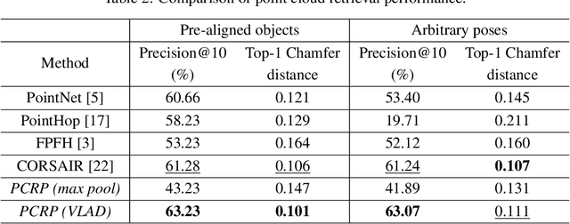 Figure 4 for PCRP: Unsupervised Point Cloud Object Retrieval and Pose Estimation