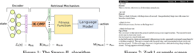 Figure 1 for Action Assembly: Sparse Imitation Learning for Text Based Games with Combinatorial Action Spaces