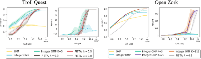 Figure 3 for Action Assembly: Sparse Imitation Learning for Text Based Games with Combinatorial Action Spaces