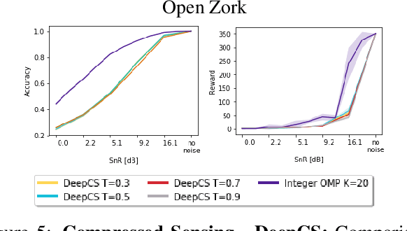 Figure 4 for Action Assembly: Sparse Imitation Learning for Text Based Games with Combinatorial Action Spaces