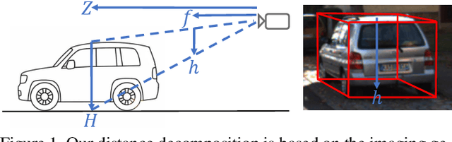 Figure 1 for Geometry-based Distance Decomposition for Monocular 3D Object Detection