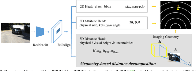 Figure 3 for Geometry-based Distance Decomposition for Monocular 3D Object Detection
