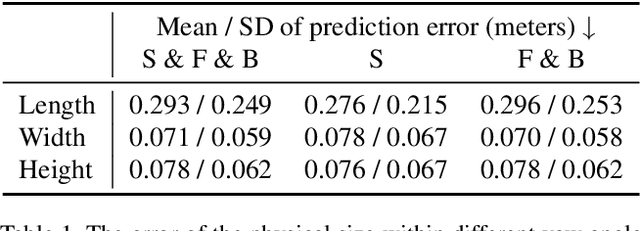 Figure 2 for Geometry-based Distance Decomposition for Monocular 3D Object Detection