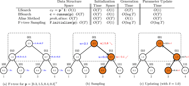 Figure 1 for A Scalable Asynchronous Distributed Algorithm for Topic Modeling