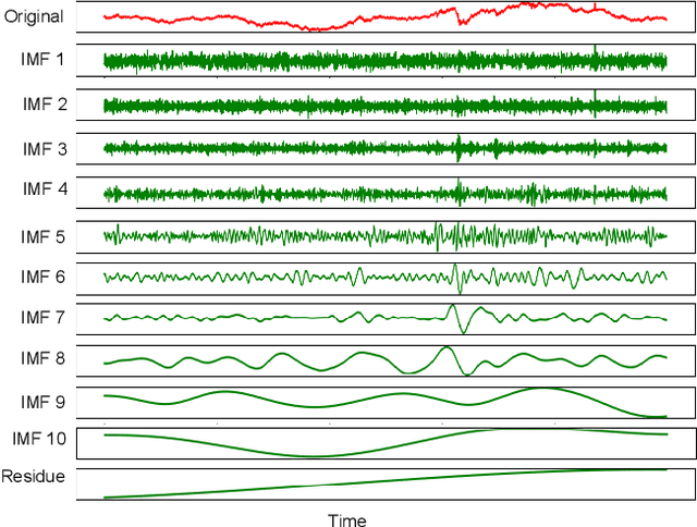 Figure 3 for Self-boosted Time-series Forecasting with Multi-task and Multi-view Learning