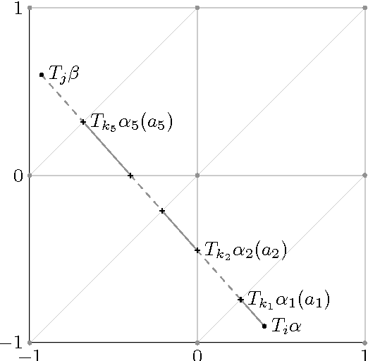 Figure 1 for Sublabel-Accurate Convex Relaxation of Vectorial Multilabel Energies