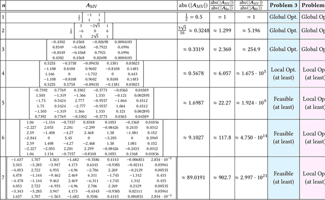 Figure 4 for MINVO Basis: Finding Simplexes with Minimum Volume Enclosing Polynomial Curves