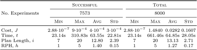 Figure 2 for ARES: Adaptive Receding-Horizon Synthesis of Optimal Plans