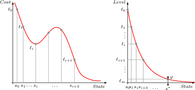 Figure 1 for ARES: Adaptive Receding-Horizon Synthesis of Optimal Plans